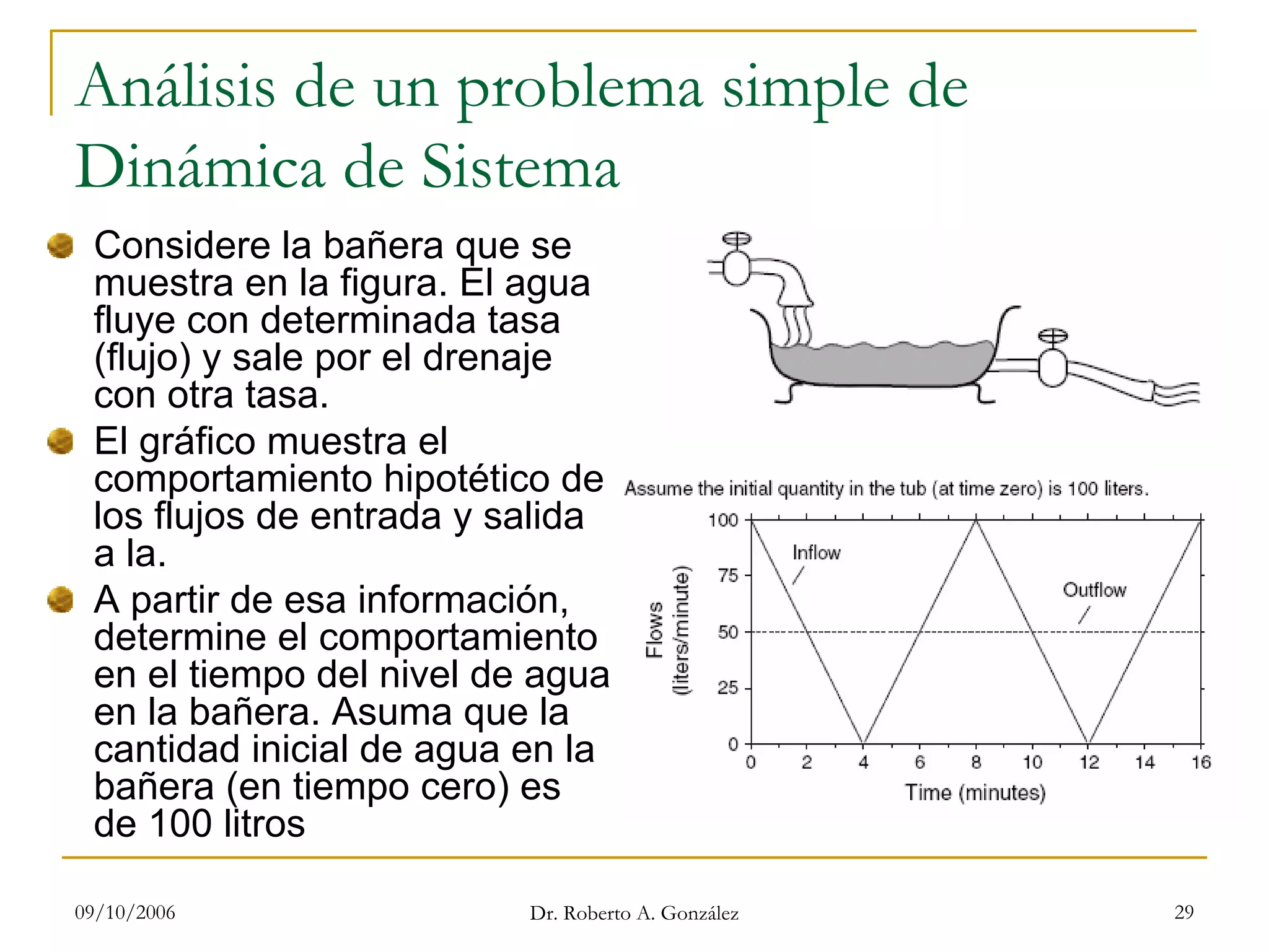 09/10/2006 Dr. Roberto A. González 29
Análisis de un problema simple de
Dinámica de Sistema
Considere la bañera que se
muestra en la figura. El agua
fluye con determinada tasa
(flujo) y sale por el drenaje
con otra tasa.
El gráfico muestra el
comportamiento hipotético de
los flujos de entrada y salida
a la.
A partir de esa información,
determine el comportamiento
en el tiempo del nivel de agua
en la bañera. Asuma que la
cantidad inicial de agua en la
bañera (en tiempo cero) es
de 100 litros
 
