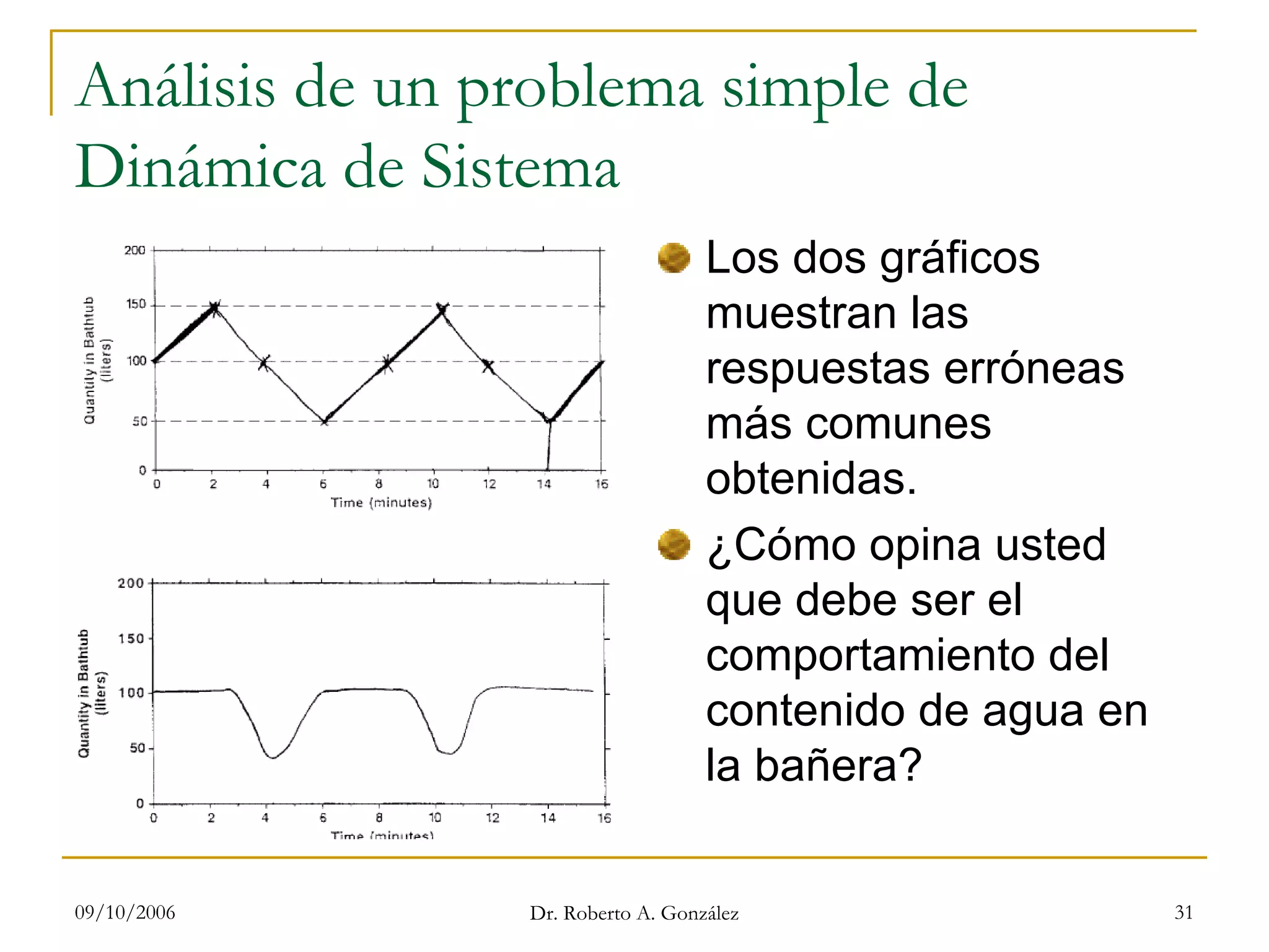 09/10/2006 Dr. Roberto A. González 31
Análisis de un problema simple de
Dinámica de Sistema
Los dos gráficos
muestran las
respuestas erróneas
más comunes
obtenidas.
¿Cómo opina usted
que debe ser el
comportamiento del
contenido de agua en
la bañera?
 