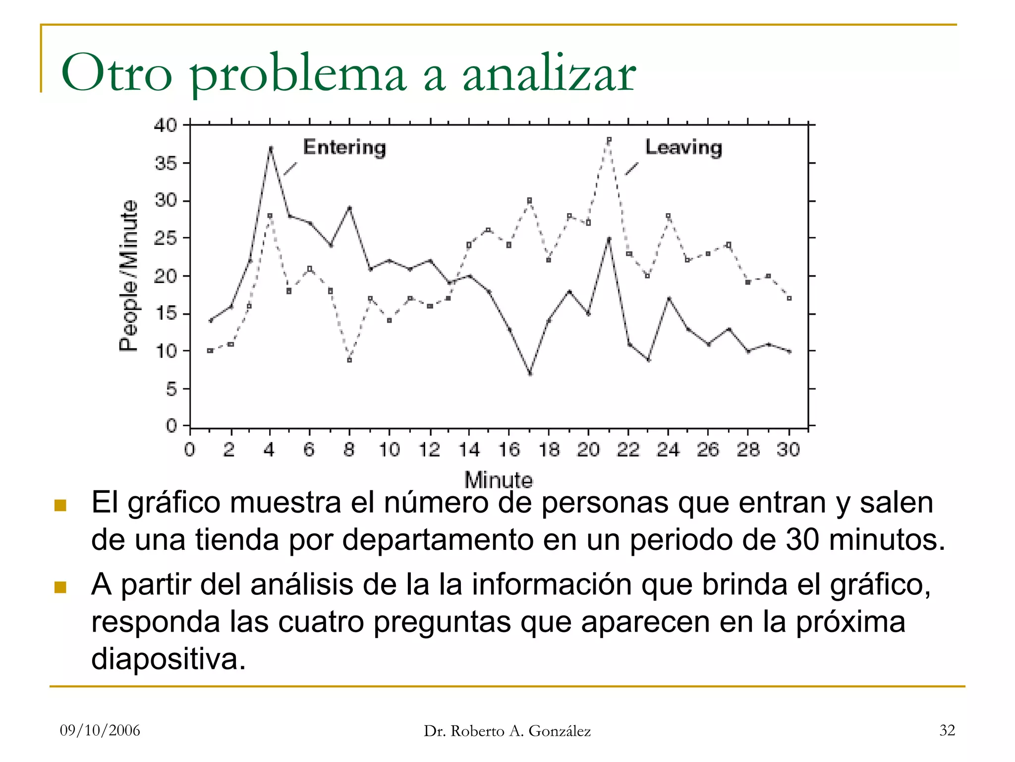09/10/2006 Dr. Roberto A. González 32
Otro problema a analizar
El gráfico muestra el número de personas que entran y salen
de una tienda por departamento en un periodo de 30 minutos.
A partir del análisis de la la información que brinda el gráfico,
responda las cuatro preguntas que aparecen en la próxima
diapositiva.
 