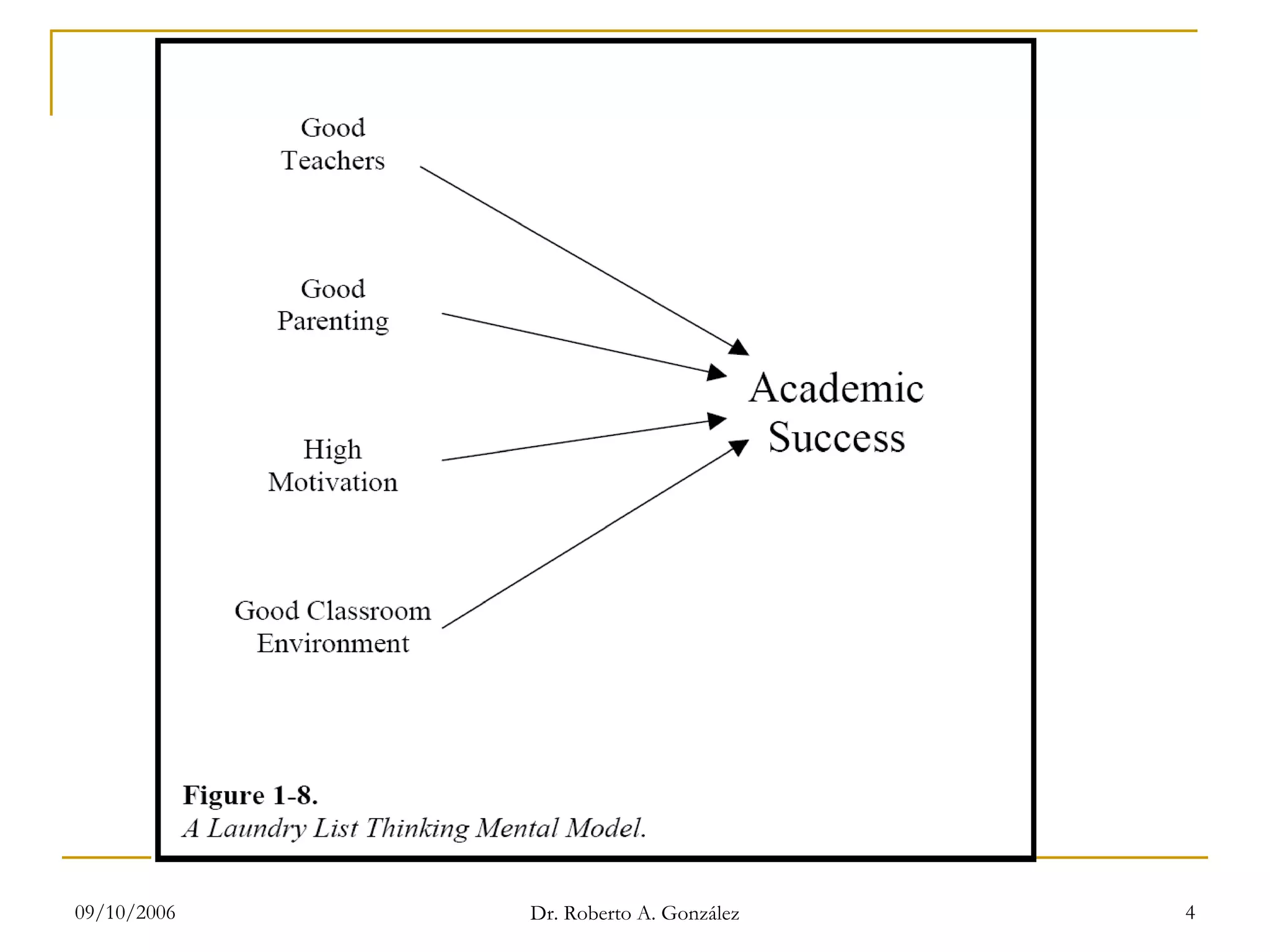 09/10/2006 Dr. Roberto A. González 4
 