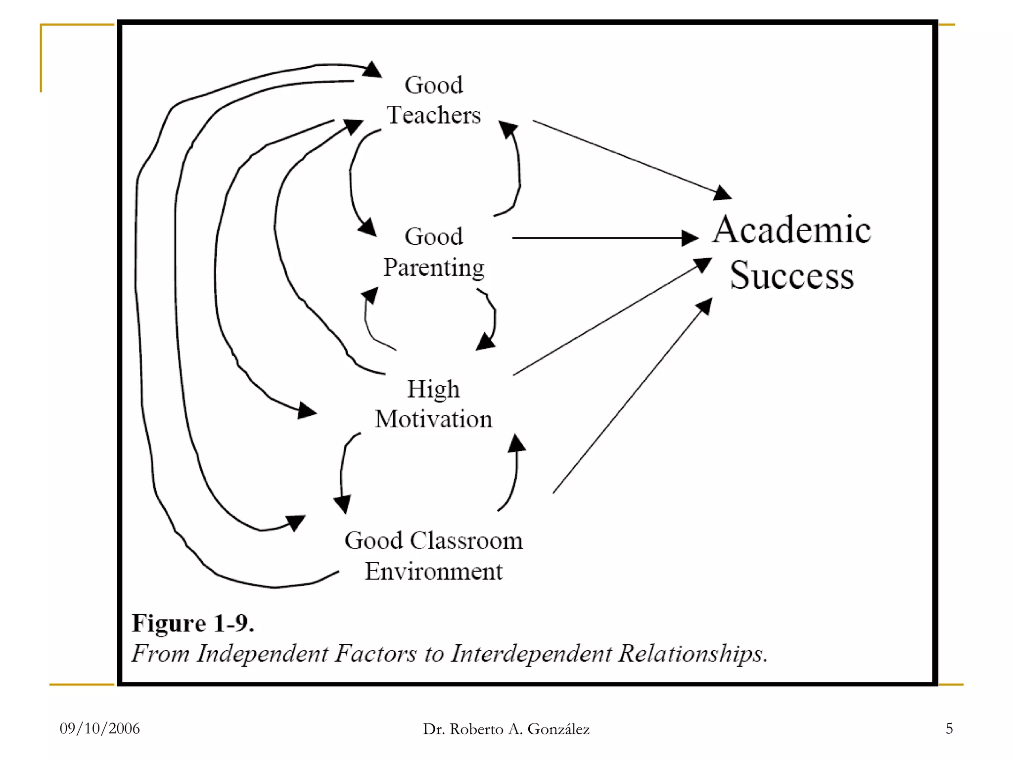 09/10/2006 Dr. Roberto A. González 5
 