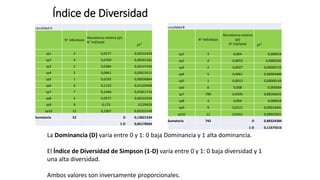 Comprehensive Analysis of Biological Diversity and Its Ecological ...
