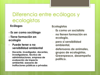 Diferencia entre ecólogos y
ecologistas
Ecologistas
- Es como un socialista
- no tienen formación en
ecología,
- pero sí sensibilidad
ambiental,
- defensores de animales,
grupos de ecologistas,
Greenpeace, desempeño
político.
- Es ser como sociólogo
Ecólogos
- Tiene formación en
ecología
- Puede tener o no
sensibilidad ambiental
- Docente, investigador, docentes,
investigadores, técnico de
administraciones, empresa de
evaluación de impacto
ambiental, asesores de
instituciones públicas o privadas
 