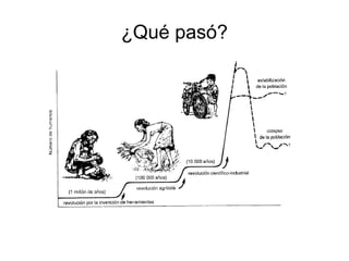 ¿Qué pasó? 
 