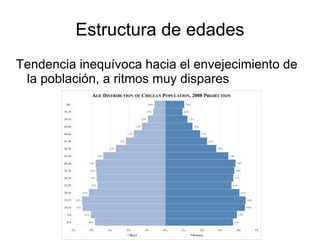 Estructura de edades 
Tendencia inequívoca hacia el envejecimiento de 
la población, a ritmos muy dispares 
 