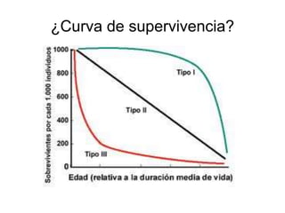 ¿Curva de supervivencia? 
 
