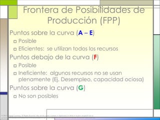 Frontera de Posibilidades de
                                    Producción (FPP)
           Puntos sobre la curva (A – E)
                □ Posible
                □ Eficientes: se utilizan todos los recursos
           Puntos debajo de la curva (F)
                □ Posible
                □ Ineficiente: algunos recursos no se usan
                  plenamente (Ej. Desempleo, capacidad ociosa)
           Puntos sobre la curva (G)
                □ No son posibles


© 2012 Cengage Learning. All Rights Reserved. May not be copied, scanned, or duplicated, in whole or in part, except for use as
permitted in a license distributed with a certain product or service or otherwise on a password-protected website for classroom use.
 