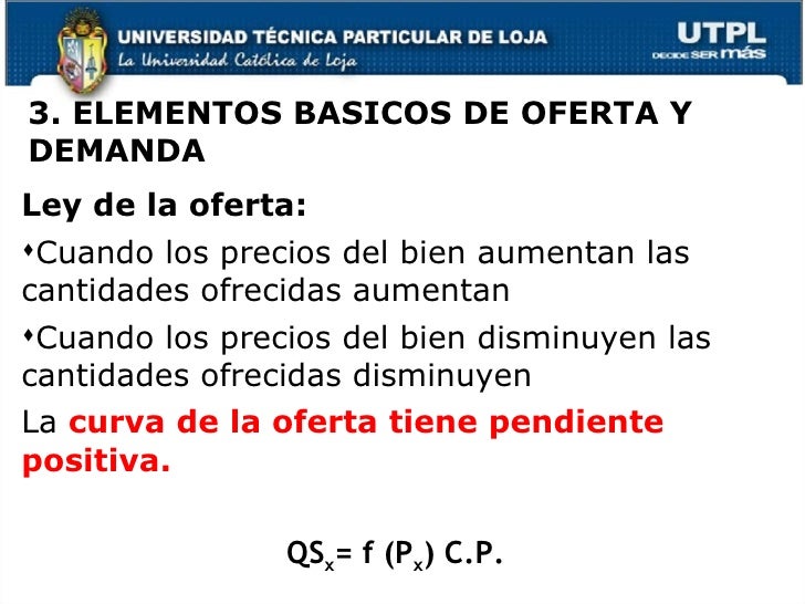 Elementos básicos de oferta y demanda