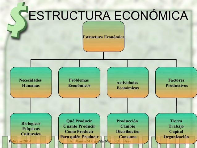 Resultado de imagen para economia de una estructura