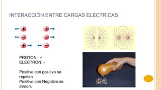 INTERACCIÓN ENTRE CARGAS ELECTRICAS
PROTON: +
ELECTRON: -
Positivo con positivo se
repelen
Positivo con Negativo se
atraen.
 