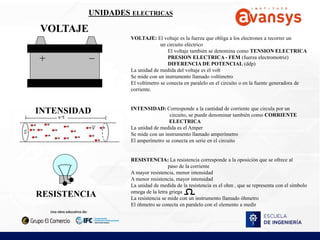 +
_
VOLTAJE
VOLTAJE: El voltaje es la fuerza que obliga a los electrones a recorrer un
un circuito eléctrico
El voltaje también se denomina como TENSION ELECTRICA
PRESION ELECTRICA - FEM (fuerza electromotriz)
DIFERENCIA DE POTENCIAL (ddp)
La unidad de medida del voltaje es el volt
Se mide con un instrumento llamado voltímetro
El voltímetro se conecta en paralelo en el circuito o en la fuente generadora de
corriente.
INTENSIDAD: Corresponde a la cantidad de corriente que circula por un
circuito, se puede denominar también como CORRIENTE
ELECTRICA
La unidad de medida es el Amper
Se mide con un instrumento llamado amperímetro
El amperímetro se conecta en serie en el circuito
RESISTENCIA: La resistencia corresponde a la oposición que se ofrece al
paso de la corriente
A mayor resistencia, menor intensidad
A menor resistencia, mayor intensidad
La unidad de medida de la resistencia es el ohm , que se representa con el símbolo
omega de la letra griega
La resistencia se mide con un instrumento llamado óhmetro
El óhmetro se conecta en paralelo con el elemento a medir
RESISTENCIA
UNIDADES ELECTRICAS
INTENSIDAD
 