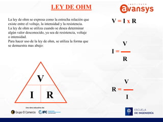 V
I R
V = I x R
V
I =
R
V
R =
I
La ley de ohm se expresa como la estrecha relación que
existe entre el voltaje, la intensidad y la resistencia.
La ley de ohm se utiliza cuando se desea determinar
algún valor desconocido, ya sea de resistencia, voltaje
o intensidad.
Para hacer uso de la ley de ohm, se utiliza la forma que
se demuestra mas abajo:
LEY DE OHM
 