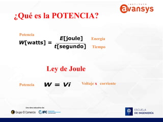 Ley de Joule
Potencia corriente
Voltaje x
Energía
Tiempo
Potencia
¿Qué es la POTENCIA?
 