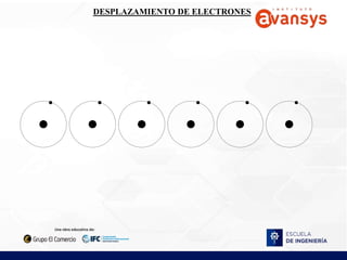 DESPLAZAMIENTO DE ELECTRONES
 