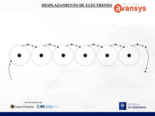 DESPLAZAMIENTO DE ELECTRONES
 