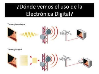 ¿Dónde vemos el uso de la
Electrónica Digital?

 
