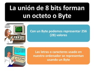 La unión de 8 bits forman
un octeto o Byte
Con un Byte podemos representar 256
(28) valores

Las letras o caracteres usado en
nuestro ordenador se representan
usando un Byte

 