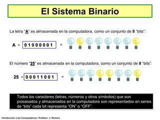 El Sistema Binario
La letra “A” es almacenada en la computadora, como un conjunto de 8 “bits”:

A = 01000001

=

El número “25” es almacenada en la computadora, como un conjunto de 8 “bits”:

25 = 0 0 0 1 1 0 0 1

=

Todos los caracteres (letras, números y otros símbolos) que son
procesados y almacenados en la computadora son representados en series
de “bits” cada bit representa “ON” o “OFF”.
Introducción a las Computadoras / Profesor: J. Romero

 