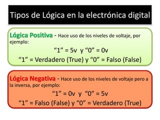 Tipos de Lógica en la electrónica digital
Lógica Positiva - Hace uso de los niveles de voltaje, por
ejemplo:

“1” = 5v y “0” = 0v
“1” = Verdadero (True) y “0” = Falso (False)

Lógica Negativa - Hace uso de los niveles de voltaje pero a
la inversa, por ejemplo:

“1” = 0v y “0” = 5v
“1” = Falso (False) y “0” = Verdadero (True)

 