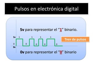 Pulsos en electrónica digital

5v para representar el “1” binario.
5v

0
0v

1

1

0

1
0

1
0

Tren de pulsos
0

0v para representar el “0” binario

 
