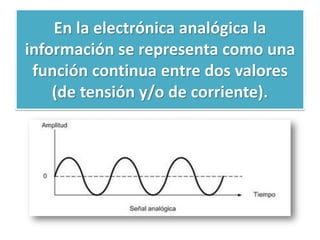 En la electrónica analógica la
información se representa como una
función continua entre dos valores
(de tensión y/o de corriente).

 