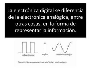 La electrónica digital se diferencia
de la electrónica analógica, entre
otras cosas, en la forma de
representar la información.

 