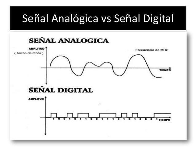 Introducción a la electrónica digital