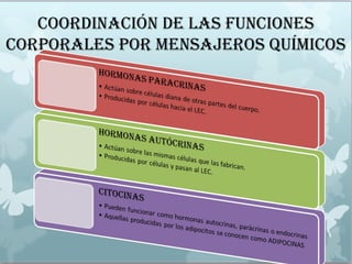 COORDINACIóN DE LAS FUNCIONES
CORPORALES POR MENSAjEROS QUíMICOS
 