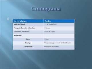   Actividades  Fecha Inicio del Modulo I 13 de Agosto 2010  Tiempo de Duración del modulo  1 Semana Encuentros presenciales  Jueves de 4-6pm  Actividades  Foros  1 Foro  Consigna  Una consigna por módulo de identificación Cuestionario  Evaluación del modulo  