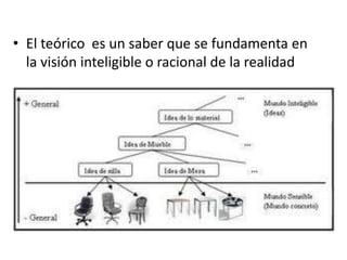 • El teórico es un saber que se fundamenta en
  la visión inteligible o racional de la realidad
 