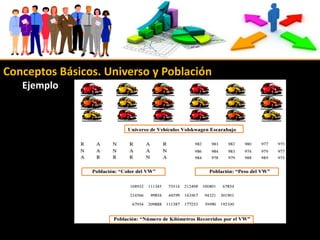 Conceptos Básicos. Universo y Población
Ejemplo
 