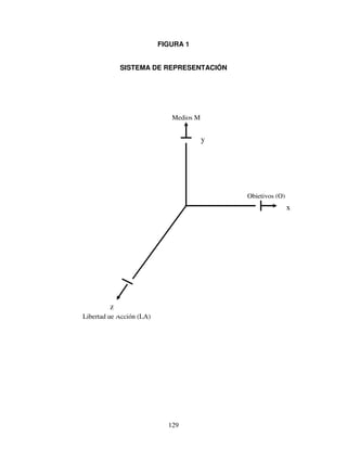 129
FIGURA 1
SISTEMA DE REPRESENTACIÓN
Medios M
Objetivos (O)
Libertad de Acción (LA)
y
x
z
 
