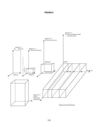 130
FIGURA 2
Modelo N° 1
M Disuación Modelo N° 2
M Presiones Indirectas
Modelo N° 3
M Acciones Sucesivas
Modelo N° 4
M Lucha prolongada de débil
Intensidad militar
ModestosModestos
Importantes
Modelo N° 5
Clásico
Napoleónico
Clausewiano
Reducidos Débiles
Desiguales
i
n
s
u
f
i
c
i
e
n
t
e
MODELOS ESTRATÉGICOS
 