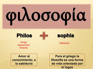Amor al
conocimiento, a
la sabiduría
Para el griego la
filosofía es una forma
de vida orientada por
el logos
Amigo
Apasion...