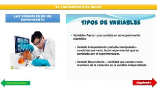 EL TRATAMIENTO DE DATOS
VOLVER A MENÚ
LAS VARIABLES EN UN
EXPERIMENTO
siguiente
 