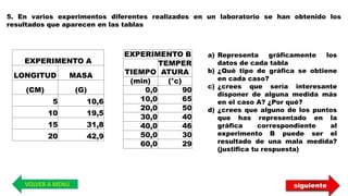 VOLVER A MENÚ siguiente
5. En varios experimentos diferentes realizados en un laboratorio se han obtenido los
resultados que aparecen en las tablas
EXPERIMENTO A
LONGITUD MASA
(CM) (G)
5 10,6
10 19,5
15 31,8
20 42,9
EXPERIMENTO B
TIEMPO
TEMPER
ATURA
(min) (°c)
0,0 90
10,0 65
20,0 50
30,0 40
40,0 46
50,0 30
60,0 29
a) Representa gráficamente los
datos de cada tabla
b) ¿Qué tipo de gráfica se obtiene
en cada caso?
c) ¿crees que sería interesante
disponer de alguna medida más
en el caso A? ¿Por qué?
d) ¿crees que alguno de los puntos
que has representado en la
gráfica correspondiente al
experimento B puede ser el
resultado de una mala medida?
(justifica tu respuesta)
 