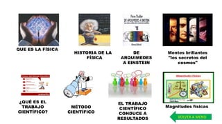 QUE ES LA FÍSICA
HISTORIA DE LA
FÍSICA
DE
ARQUIMEDES
A EINSTEIN
Mentes brillantes
"los secretos del
cosmos"
VOLVER A MENÚ
¿QUÉ ES EL
TRABAJO
CIENTÍFICO?
MÉTODO
CIENTÍFICO
EL TRABAJO
CIENTÍFICO
CONDUCE A
RESULTADOS
Magnitudes físicas
 
