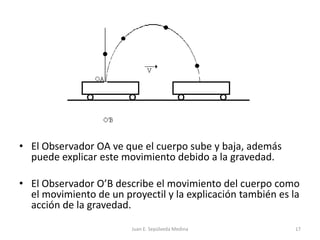 El Observador OA ve que el cuerpo sube y baja, además puede explicar este movimiento debido a la gravedad.El Observador O’B describe el movimiento del cuerpo como el movimiento de un proyectil y la explicación también es la acción de la gravedad.Juan E. Sepúlveda Medina17