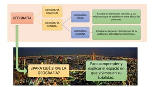 GEOGRAFÍA
GEOGRAFIA
REGIONAL
GEOGRAFIA
GENERAL
GEOGRAFÍA
FÍSICA
Estudia los elementos naturales y las
relaciones que se establecen entre ellos y las
personas.
GEOGRAFÍA
HUMANA
Estudia las personas: distribución de la
población, actividades económicas…
¿PARA QUÉ SIRVE LA
GEOGRAFÍA?
Para comprender y
explicar el espacio en
que vivimos en su
totalidad.
 