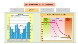 LAS HERRAMIENTAS DEL GEÓGRAFO
Mapas Gráficos Fotografías estadísticas
 