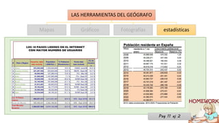 LAS HERRAMIENTAS DEL GEÓGRAFO
Mapas Gráficos Fotografías estadísticas
Pag 11 ej 2
 