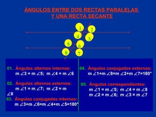 01.   Ángulos alternos internos: m   3 = m   5;  m   4 = m   6 02.   Ángulos alternos externos: m   1 = m   7;  m   2 = m   8 03.   Ángulos conjugados internos: m   3+m   6=m   4+m   5=180° 04.   Ángulos conjugados externos: m   1+m   8=m   2+m   7=180° 05.   Ángulos correspondientes: m   1 = m   5;  m   4 = m   8 m   2 = m   6;  m   3 = m   7 ÁNGULOS ENTRE DOS RECTAS PARALELAS  Y UNA RECTA SECANTE 1 2 3 4 5 6 7 8 