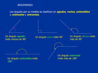 Los ángulos por su medida se clasifican en  agudos ,  rectos ,  extendidos  o  colineales  y  entrantes .  Un ángulo  agudo   mide menos de 90 o Un ángulo  recto  mide 90 o Un ángulo  obtuso  mide más de 90 o Un ángulo  entrante  mide más de 180 o Un ángulo  extendido  mide  180 o RESUMIENDO 