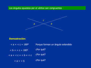 Los ángulos opuestos por el vértice son congruentes c b a Demostración: Porque forman un ángulo extendido ¿Por qué? ¿Por qué? ¿Por qué? < a +  < c = 180º < b +  < c = 180º < a +  < c = < b + < c  < a = < b 