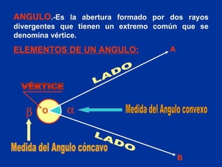 ANGULO .-Es la abertura formado por dos rayos divergentes que tienen un extremo común que se denomina vértice. ELEMENTOS DE UN ANGULO:  LADO LADO VÉRTICE  Medida del Angulo convexo Medida del Angulo cóncavo O A B 
