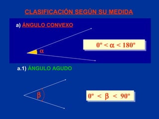  0º <    < 180º 0º  <     <  90º CLASIFICACIÓN SEGÚN SU MEDIDA a)  ÁNGULO CONVEXO a.1)  ÁNGULO AGUDO  