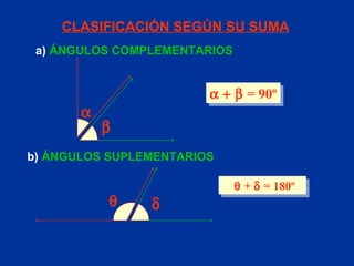          = 90º    +    = 180º CLASIFICACIÓN SEGÚN SU SUMA a)  ÁNGULOS COMPLEMENTARIOS b)  ÁNGULOS SUPLEMENTARIOS     