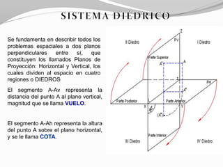 Se fundamenta en describir todos los
problemas espaciales a dos planos
perpendiculares    entre   sí,    que
constituyen los llamados Planos de
Proyección: Horizontal y Vertical, los
cuales dividen al espacio en cuatro
regiones o DIEDROS
El segmento A-Av representa la
distancia del punto A al plano vertical,
magnitud que se llama VUELO.


El segmento A-Ah representa la altura
del punto A sobre el plano horizontal,
y se le llama COTA.
 