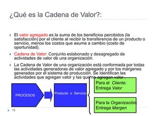 ¿Qué es la Cadena de Valor?:

    El valor agregado es la suma de los beneficios percibidos (la
     satisfacción) por el cliente al recibir la transferencia de un producto o
     servicio, menos los costos que asume a cambio (costo de
     oportunidad).
    Cadena de Valor: Conjunto eslabonado y desagregado de
     actividades de valor de una organización.
    La Cadena de Valor de una organización está conformada por todas
     las actividades generadoras de valor agregado y por los márgenes
     generados por el sistema de producción. Se Identifican las
     actividades que agregan valor y las que no agregan valor .
                                               Para el Cliente:
                                               Entrega Valor
                           Producto o Servicio
         PROCESOS

                                                  Para la Organización:
    15
                                                  Entrega Margen
 