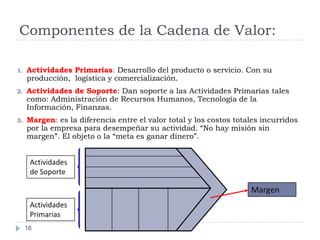 Componentes de la Cadena de Valor:

1.   Actividades Primarias: Desarrollo del producto o servicio. Con su
     producción, logística y comercialización.
2.   Actividades de Soporte: Dan soporte a las Actividades Primarias tales
     como: Administración de Recursos Humanos, Tecnología de la
     Información, Finanzas.
3.   Margen: es la diferencia entre el valor total y los costos totales incurridos
     por la empresa para desempeñar su actividad. “No hay misión sin
     margen”. El objeto o la “meta es ganar dinero”.


      Actividades
      de Soporte

                                                                    Margen
      Actividades
      Primarias
     16
 